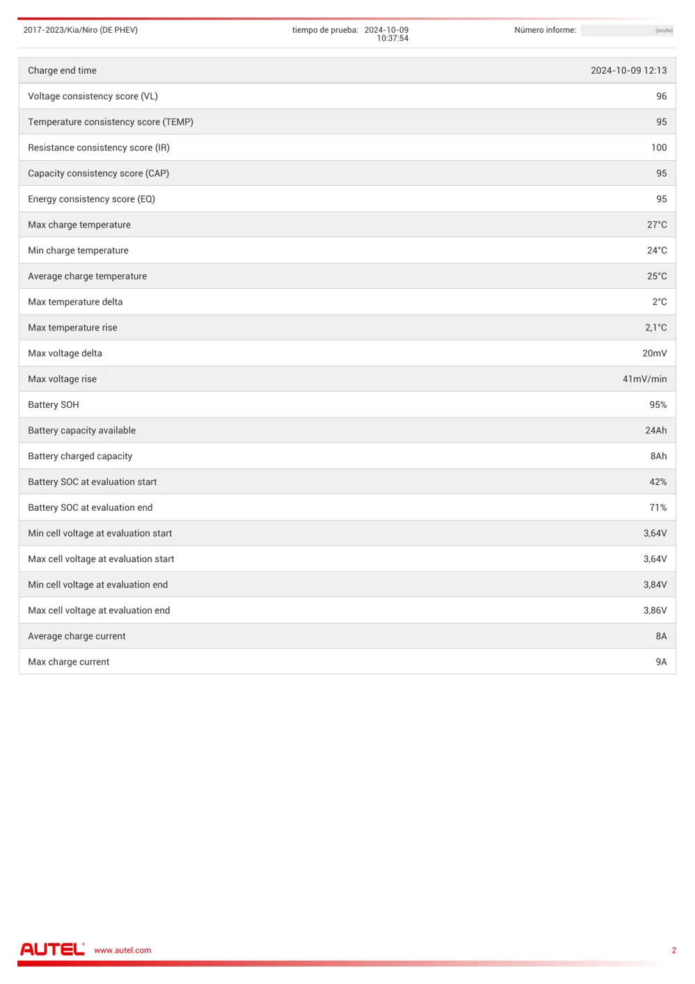 Página 2 del informe SOH: tabla de detalle de la prueba